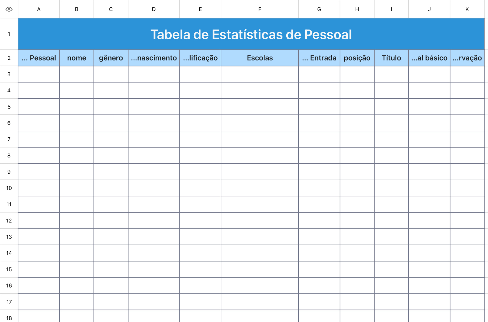 Tabela de Estatísticas de Pessoal